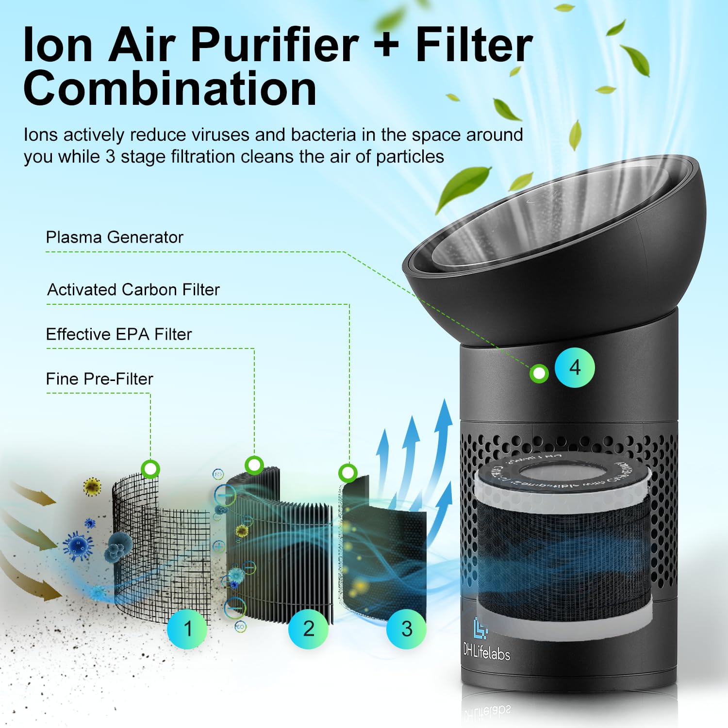 Air Purifiers for Car, Ions Air Purifier for Personal Space, 3-Stage Filter for Allergies Pets, Eliminates 99% Bacteria & Viruses Deodorize Air, USB Powered, Sciaire Portable Black