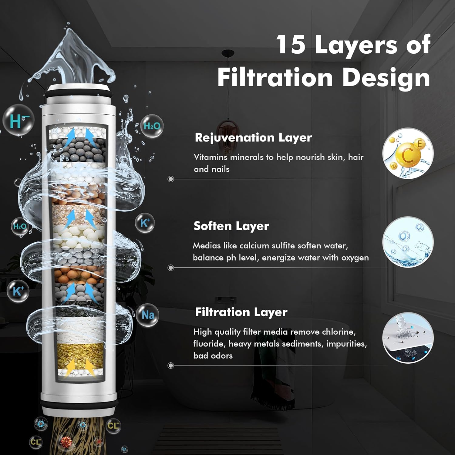 MEKO Hard Water Filter Shower Head, 15 Stage Shower Filter 3 Spray Modes High Pressure Shower Heads and 1.5m Hose, Residual Chlorine Remove Shower Filter, Handheld Shower Head and Hose (Silver)