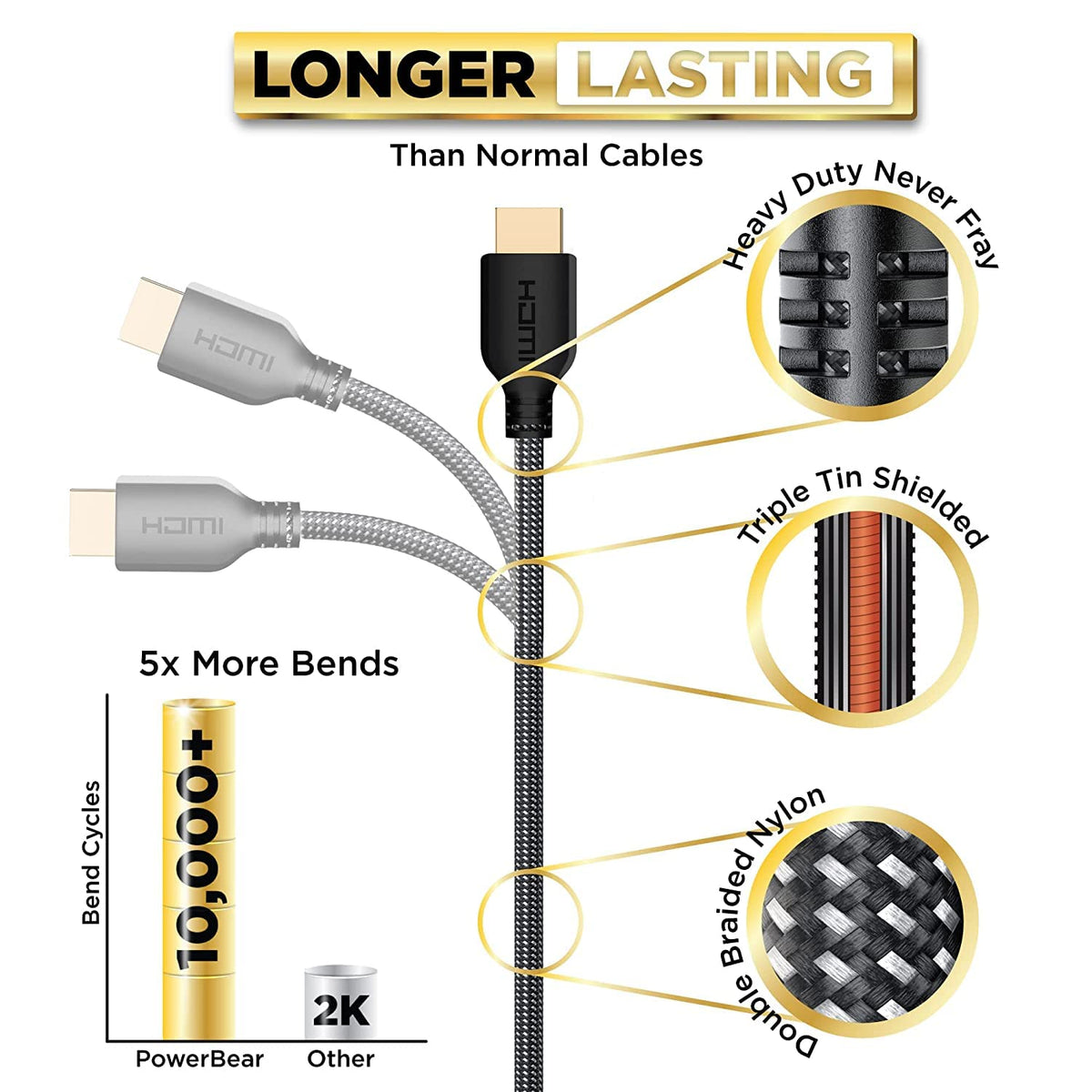 PowerBear 4K HDMI Cable (6.6ft/2M) | High Speed, Braided Nylon & Gold Connectors, 4K @ 60Hz, Ultra HD, 2K, 1080P, ARC & CL3 Rated | for Laptop, Monitor, PS5, PS4, Xbox One, Fire TV, Apple TV PC