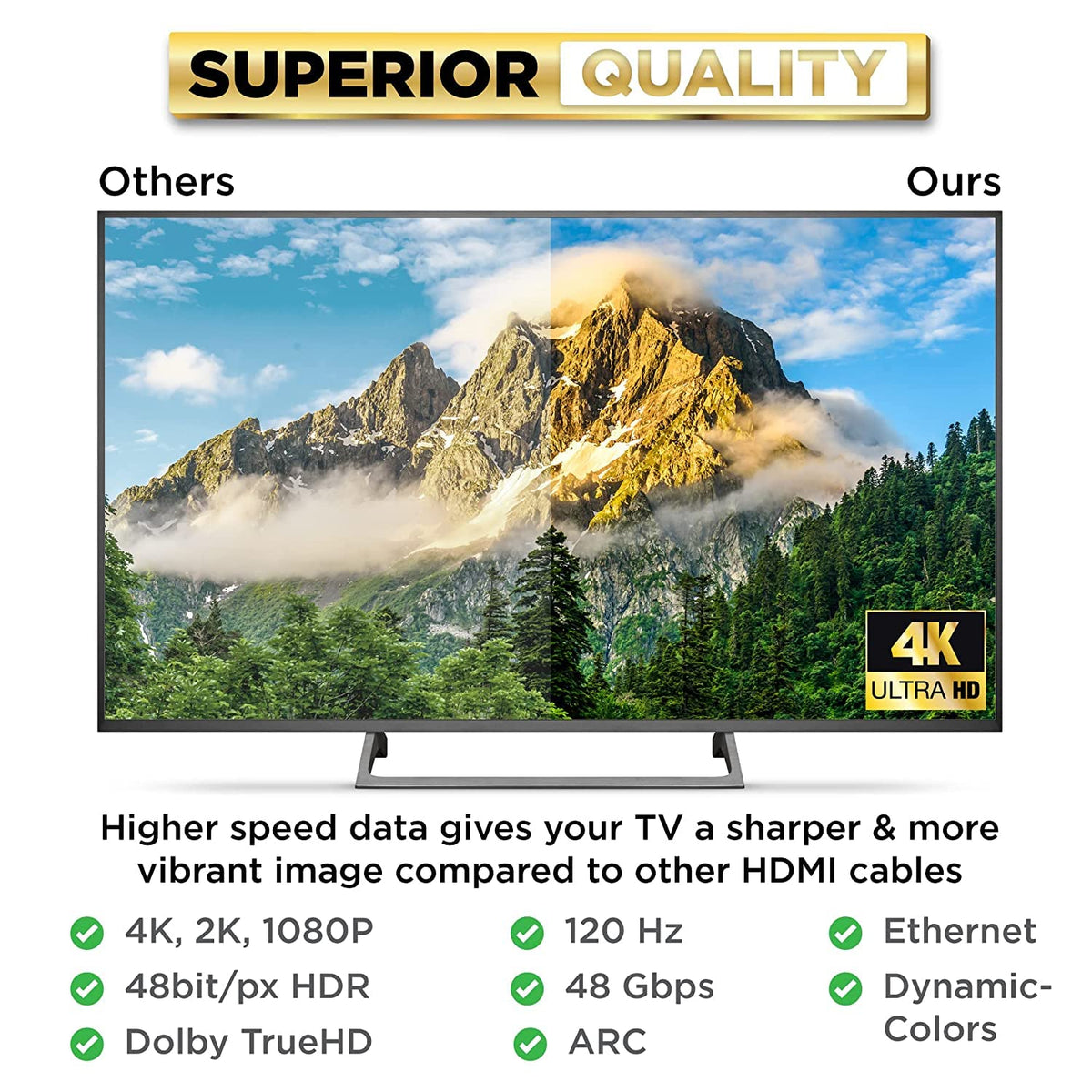 PowerBear 4K HDMI Cable (6.6ft/2M) | High Speed, Braided Nylon & Gold Connectors, 4K @ 60Hz, Ultra HD, 2K, 1080P, ARC & CL3 Rated | for Laptop, Monitor, PS5, PS4, Xbox One, Fire TV, Apple TV PC