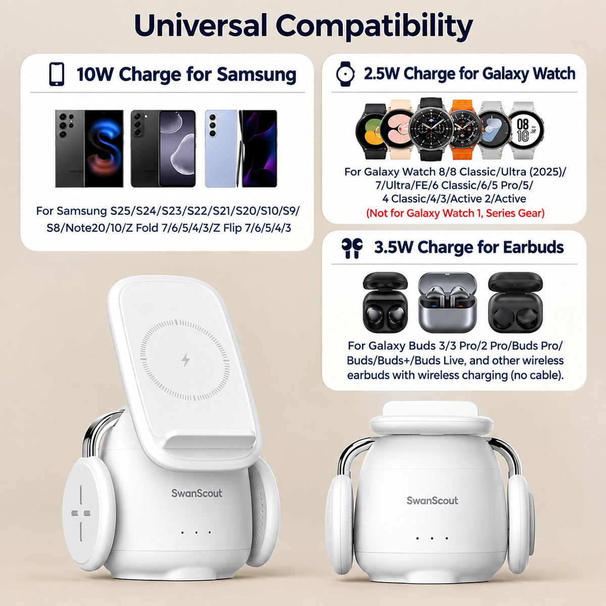 SwanScout 707S 3 in 1 Fast Charging Station for Samsung S25 Ultra/S24/S23/Z Flip7/Z Fold 7, Fast Wireless Charger for Galaxy Watch 7/6/5 Pro/4/Buds
