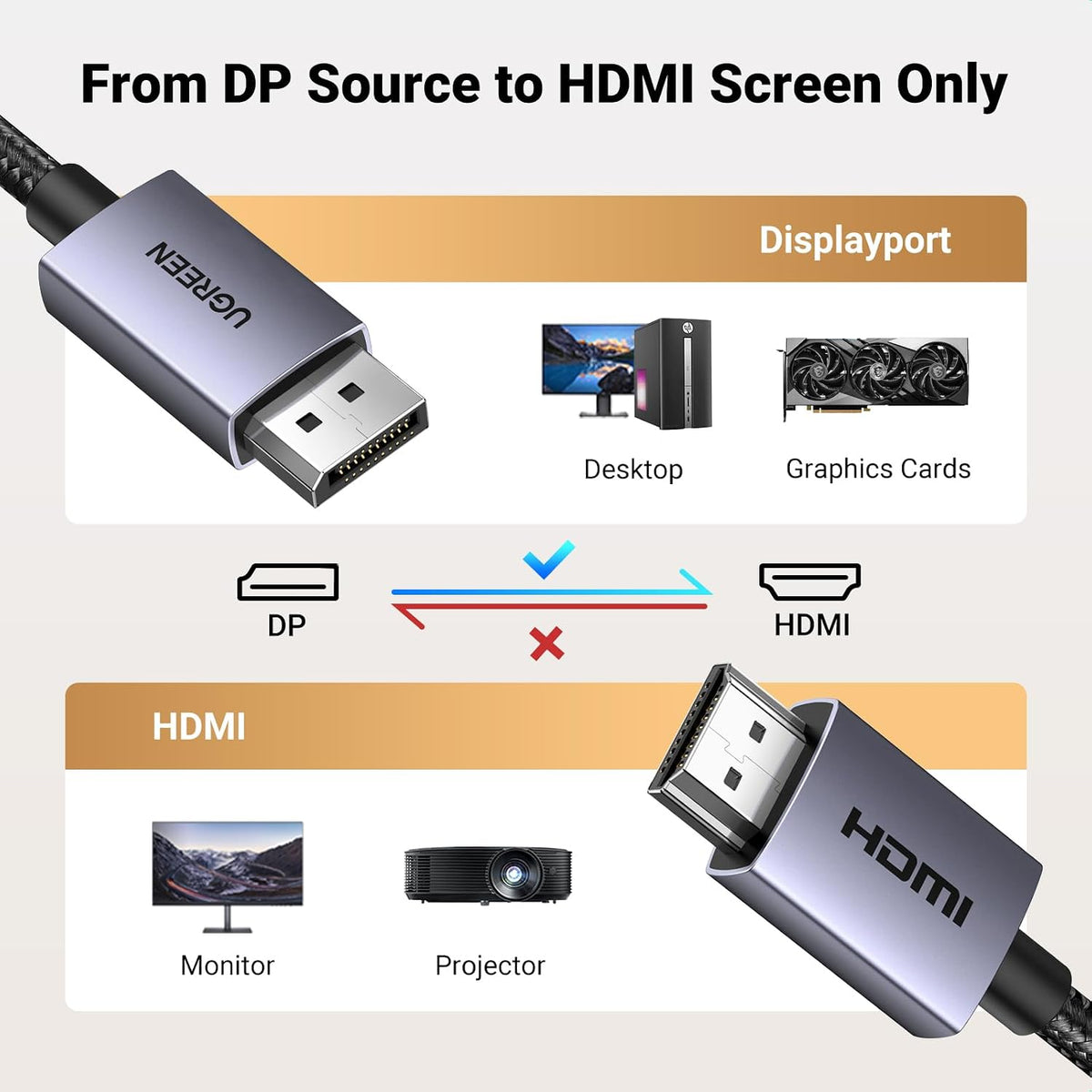 UGREEN DisplayPort to HDMI Cable, HDR Active 4K@30Hz, 2K@60Hz, 1080P@240Hz DP 1.2 Cord Aluminum Braided Uni-Directional Converter Compatible with Monitor, Projector, Dell, HP (6.6ft/2M)
