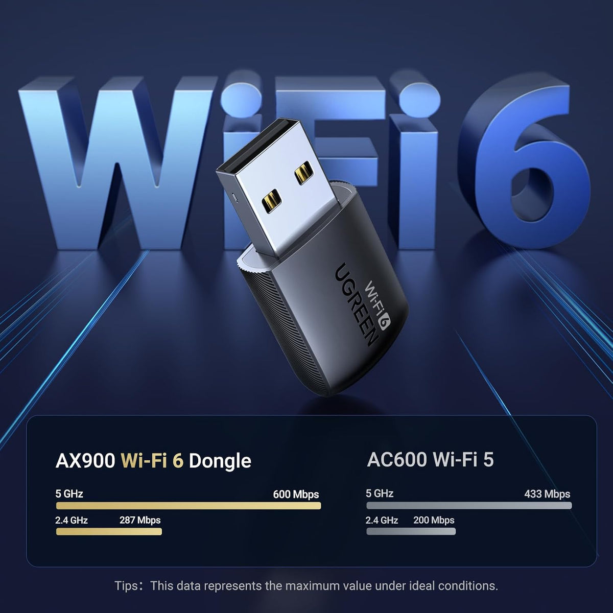 UGREEN WiFi Adapter for Desktop PC, AX900 USB Dual Band WiFi Adapter