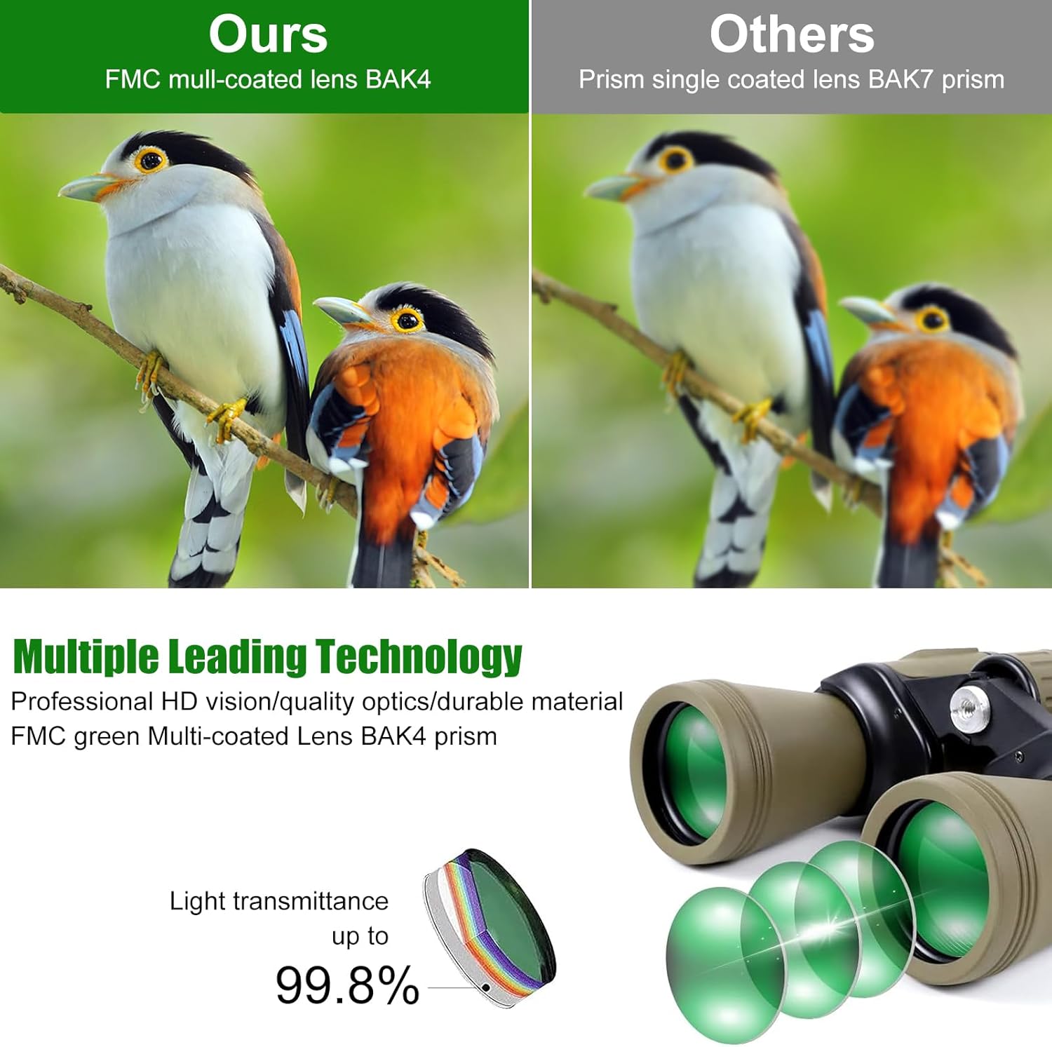 Lupxiu Binoculars for Adults 20 x 50 with Smartphone Adapte HD Binoculars with FMC Lens Powerful Large Eyepiece Binoculars Compact with Night Vision & Waterproof for Bird Watching, Sightseeing
