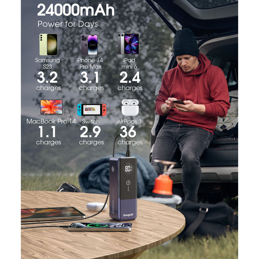 EnergyQC Fast Charging Power Bank,24000mah 65W Digital Display Portable Battery Charger, USB C,Laptop Powerbank with 3 Ports,Charging bank Power Pack for ip, Samsung, Dell, Tablets, Mobile Phone