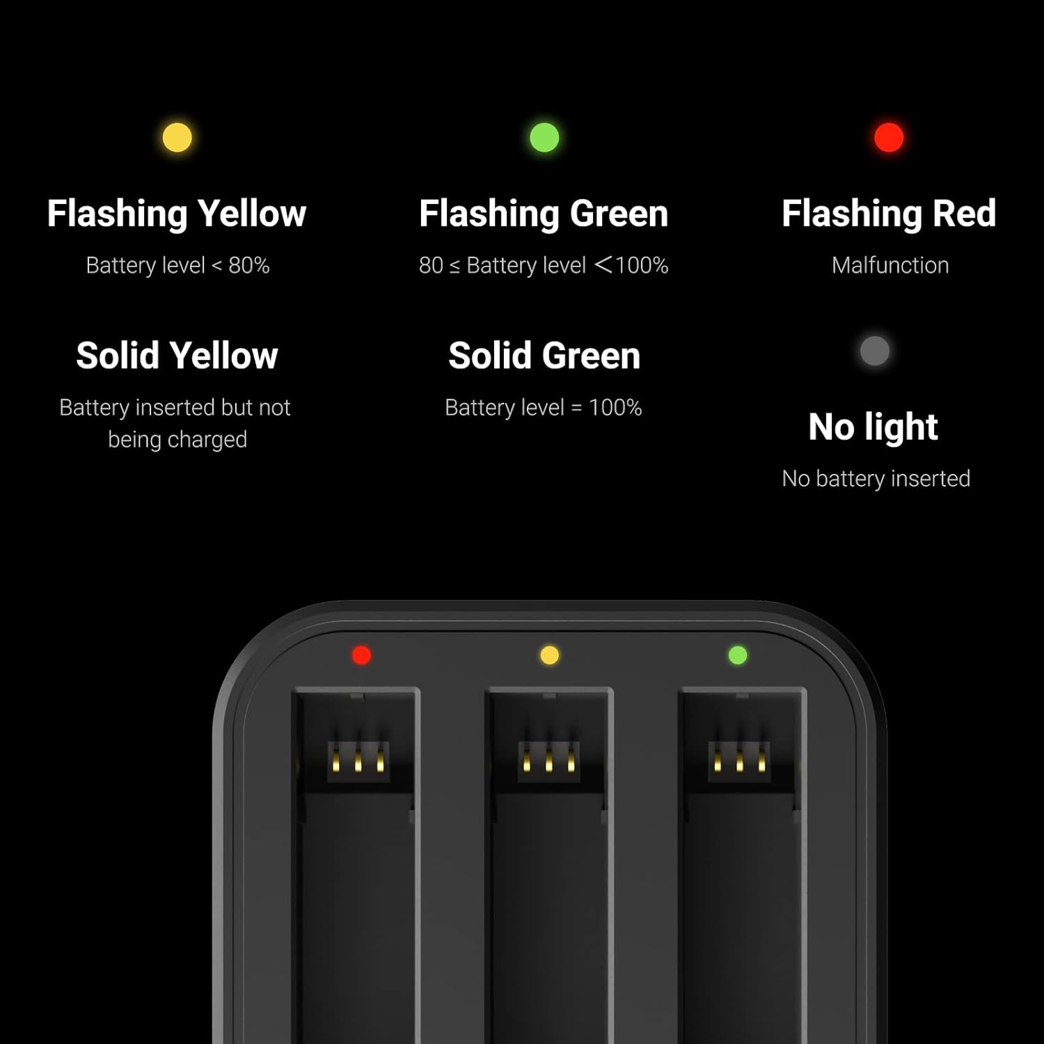 Insta360 Fast Charging Hub for X3