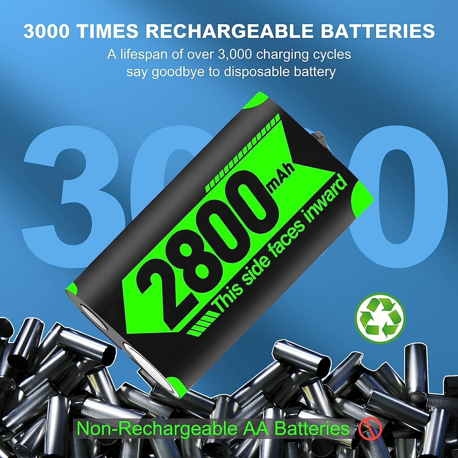 Jelava Super Large Capacity Xbox Controller Battery Packs 4x2800mAh(=4 * 6720mWh), for Xbox Series X S One Rechargeable Controller Battery Charger Station Play and Charge Kit Accessories for Xbox One/Series X S Controller Original