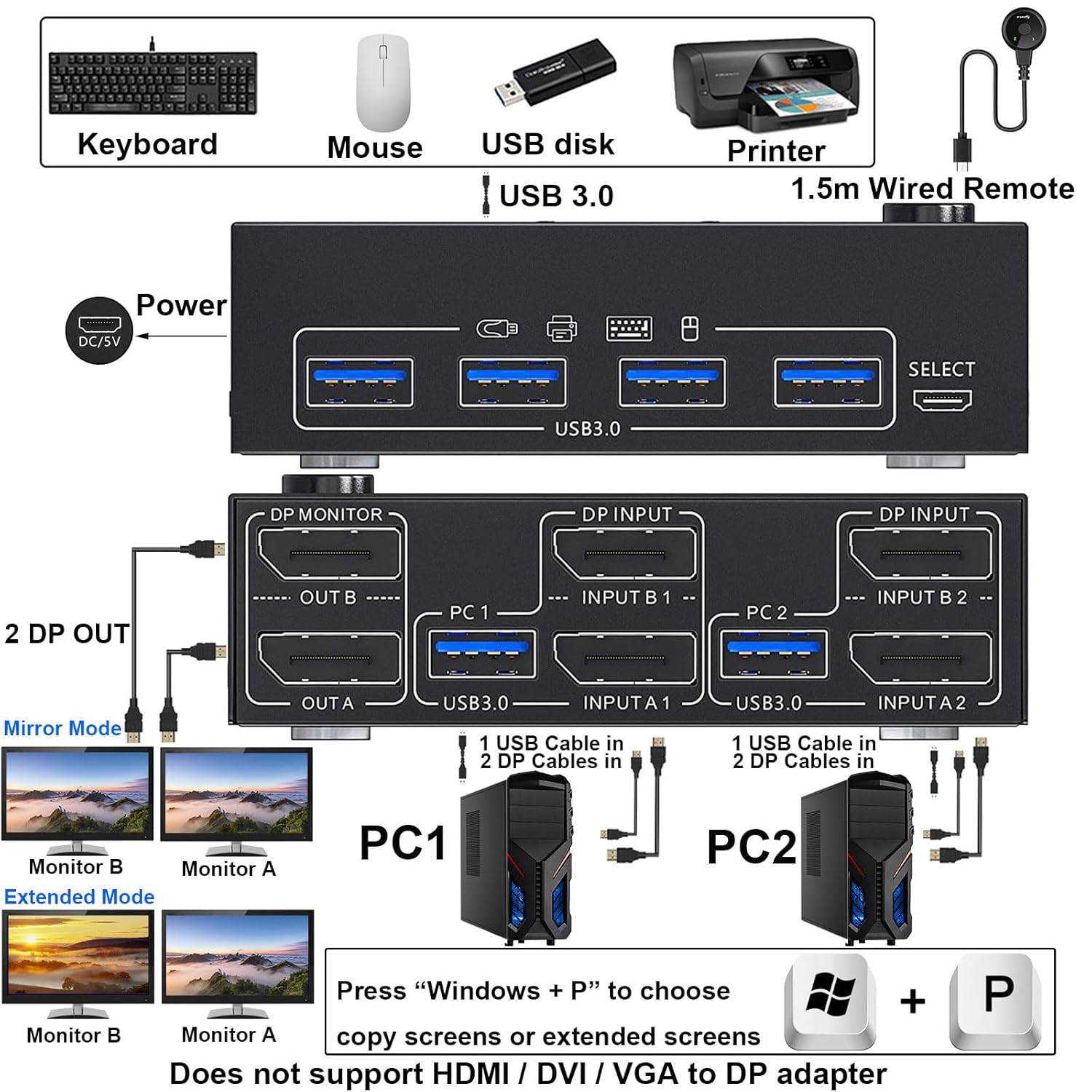 KCEVE KVM Switch 2 Monitors 2 Computers 4K@144Hz, Displayport KVM Switch Dual Monitor for 2 Computer Share 2 Monitor and 4 USB 3.0 Devices with Wired Remote