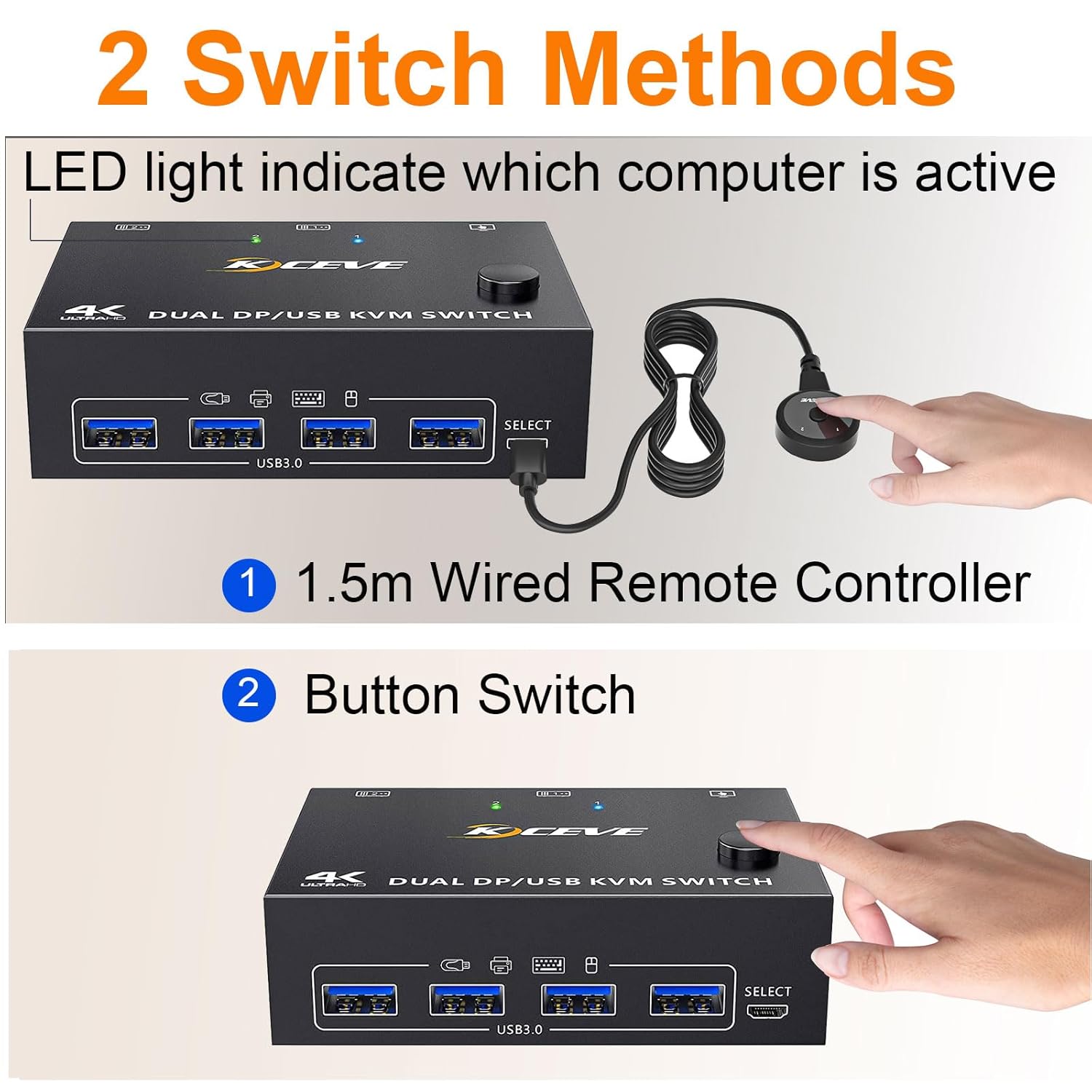 KCEVE KVM Switch 2 Monitors 2 Computers 4K@144Hz, Displayport KVM Switch Dual Monitor for 2 Computer Share 2 Monitor and 4 USB 3.0 Devices with Wired Remote