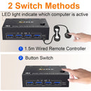 KCEVE KVM Switch 2 Monitors 2 Computers 4K@144Hz, Displayport KVM Switch Dual Monitor for 2 Computer Share 2 Monitor and 4 USB 3.0 Devices with Wired Remote