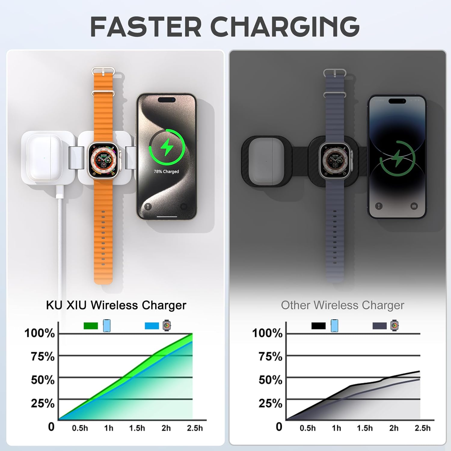 KUXIU 3-In-1 Foldable Magnetic 15W Wireless Charging Station - X55