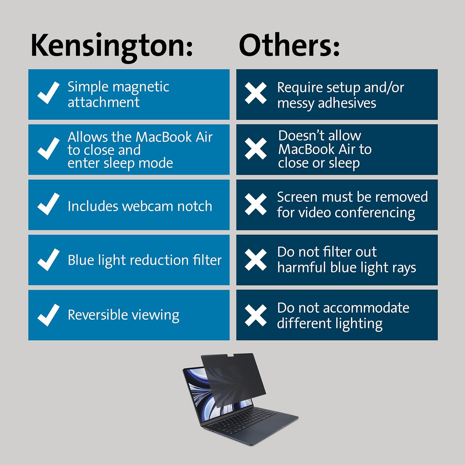 Kensington Ultra Thin Magnetic Privacy Screen for MacBook Air (M2,2022)