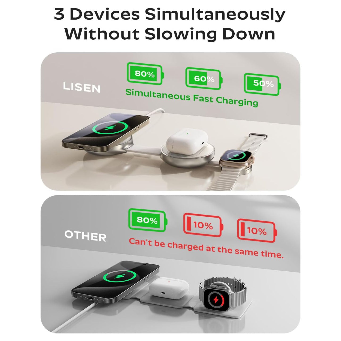 LISEN Qi2 Compatibile-Mag-safe 15W FAST 3 in 1 Charging Station with 30W Charger,Travel Charger for Multiple Devices iP 12,13,14,15,16
