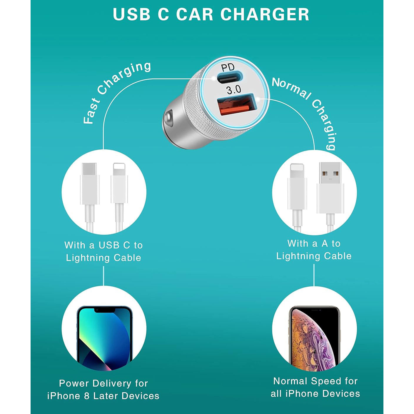 LUOSIKE Car Charger and 2 Cables, 38W USB C Adapter with 2 Port (PD/QC), 12V/24V Car/Truk Charger, Compatible with iP  14/13/12/11/Pro/Max/Plus/Mini/SE