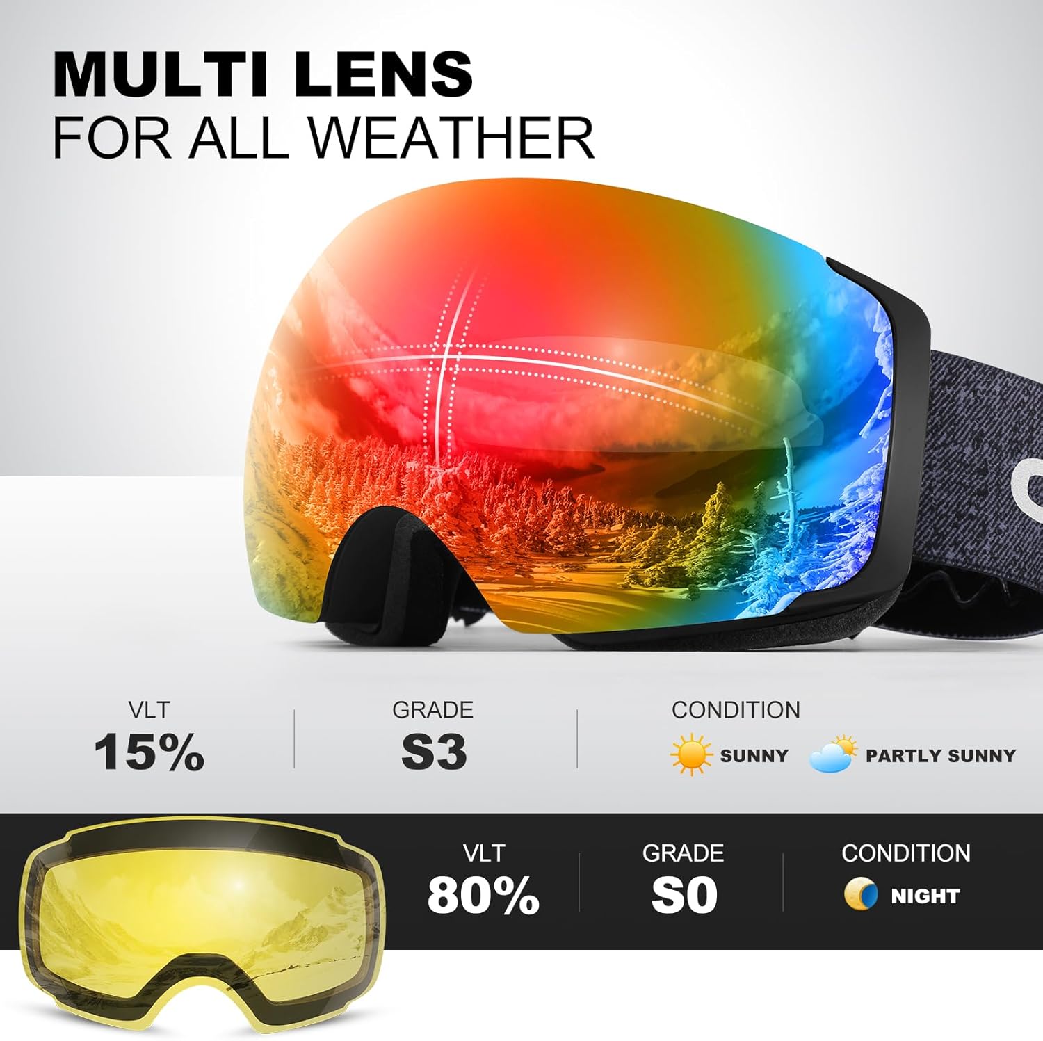 Odoland Ski Goggles Set with Detachable Magnetic Lens, Frameless Interchangeable Lens for Cloudy or Sunny, Anti-Fog UV Protection Men Women Snow Goggles for Skating Skiing and Snowboard