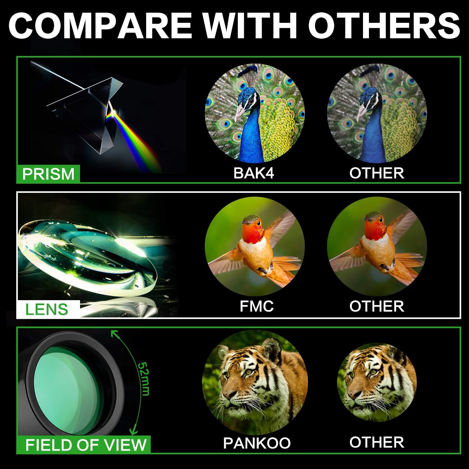 Pankoo High Powered 16X52 Monocular Telescope for Adults - 2025 Power Prism, Compact HD Scope, Suitable for Gifts, Outdoor Activities, Concert, Travelling & Bird Watching