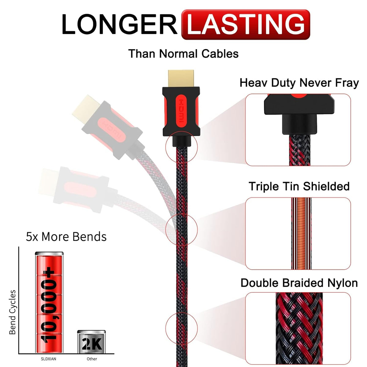 SLDXIAN 4K High Speed HDMI 2.0 Cable Over Ethernet Braided Nylon Supports 3D HDR Audio Return Compatible with PS3, PS4, PC, Projector, HDTV, Xbox (1M)
