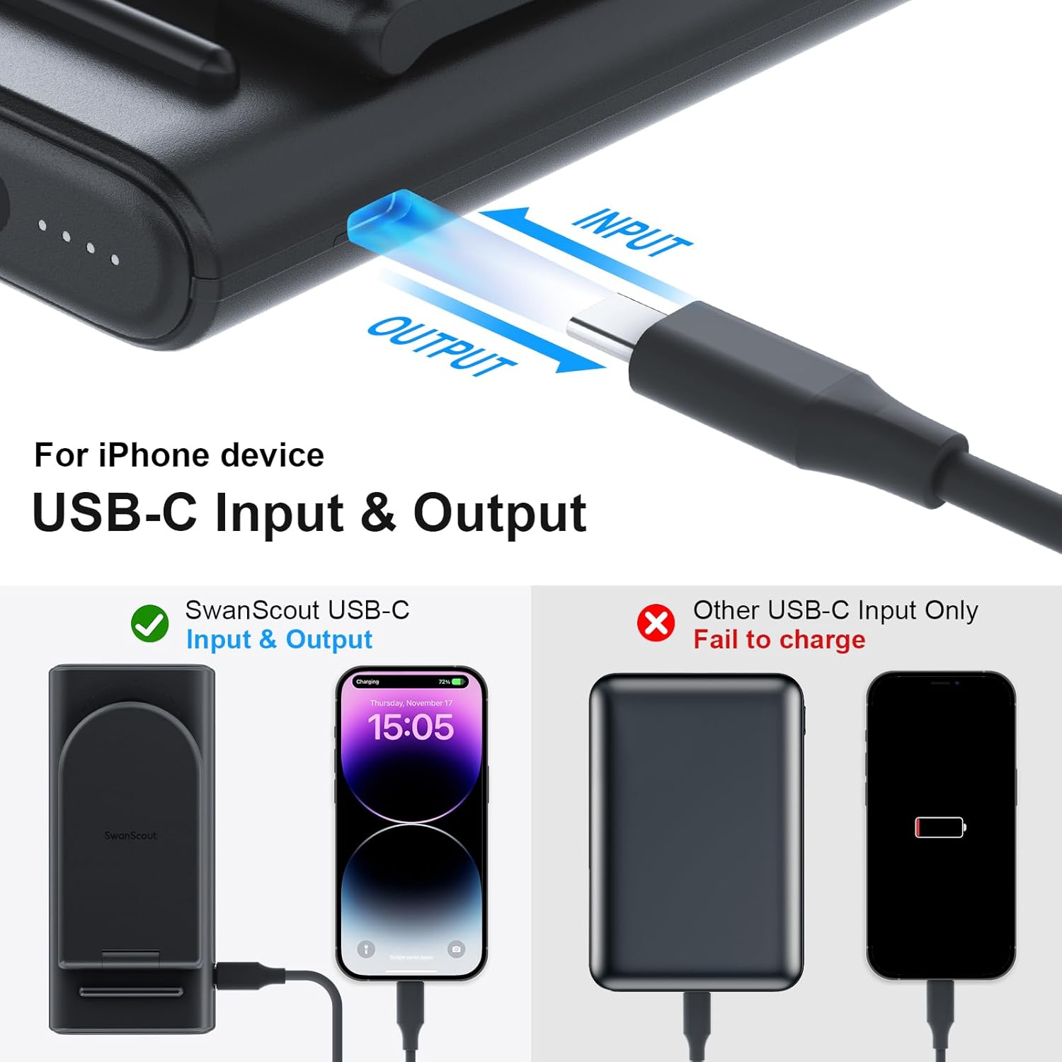 SwanScout Portable Charging Station for Appl, 10000mAh Foldable Wireless Charger for iPhon 15/14/13/12/Series, Appl Watch Ultra 2/9/8/7/5/4/3/SE