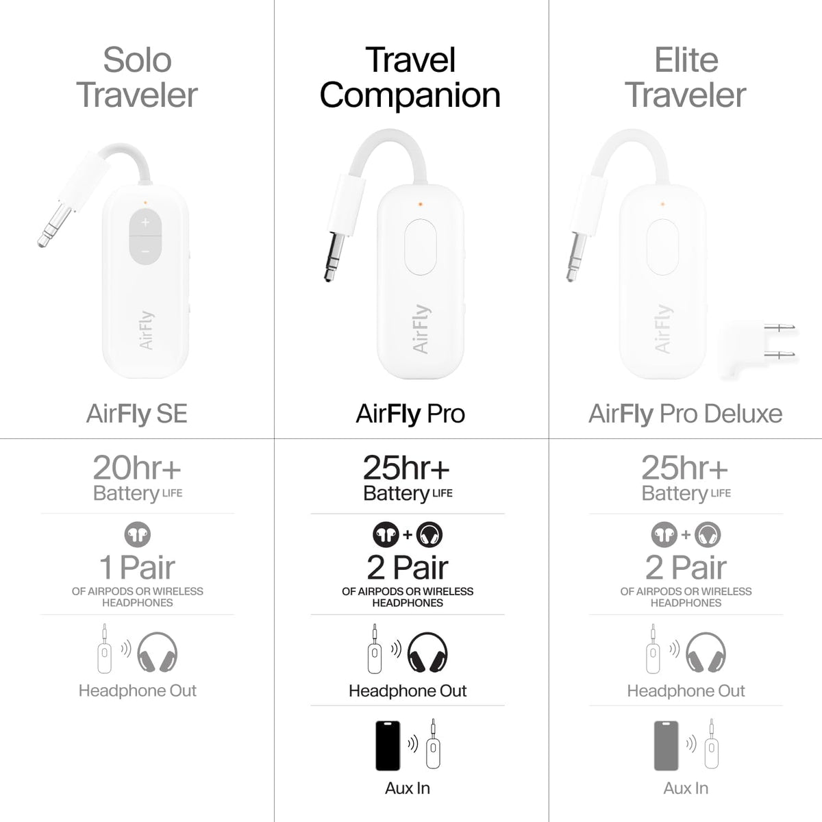 Twelve South AirFly Pro | Bluetooth Wireless Transmitter/Receiver Adapter for 2 Headphones