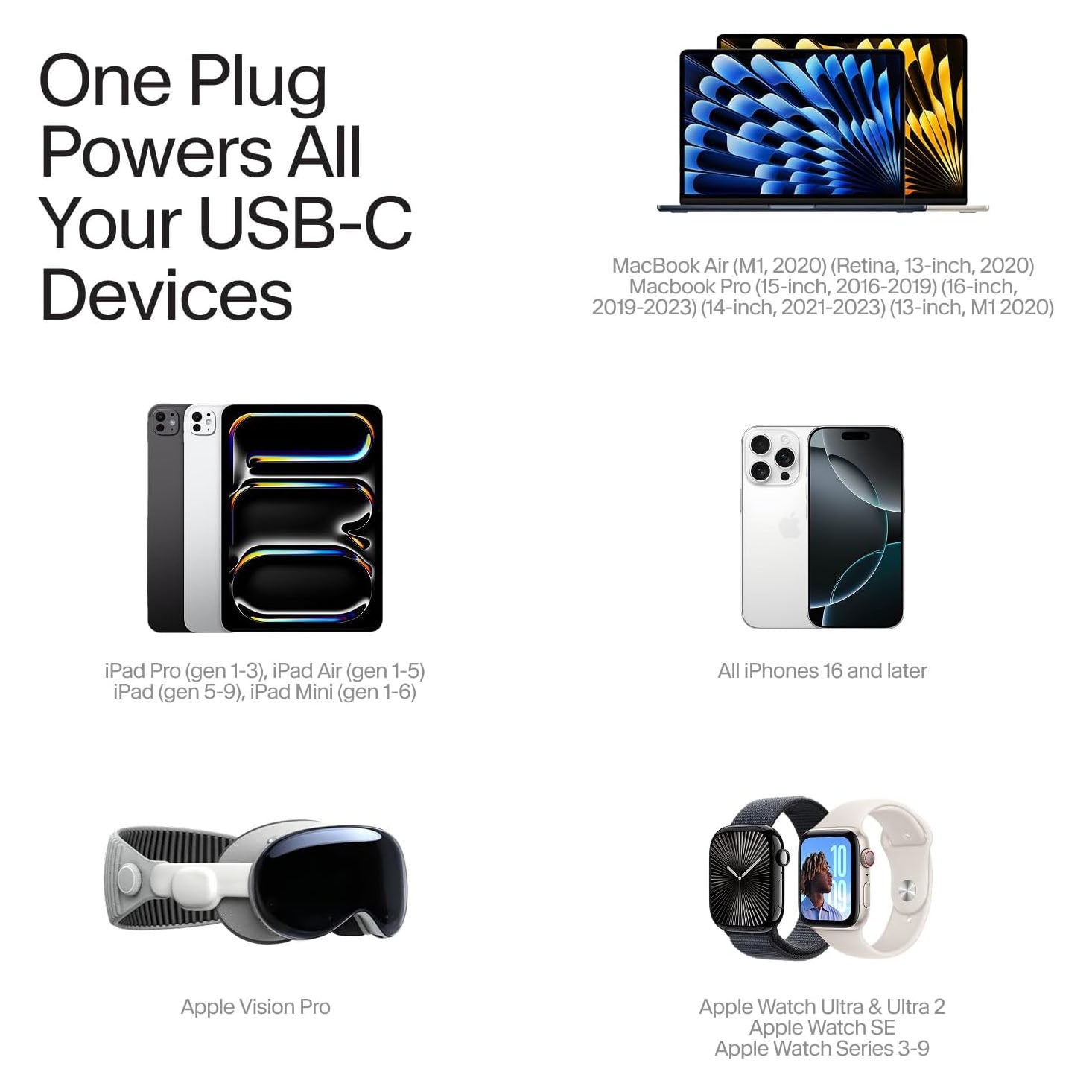 Twelve South PlugBug 50W USB-C 2-Port Fast Charging Block Hub for iPhone, iPad, MacBookr