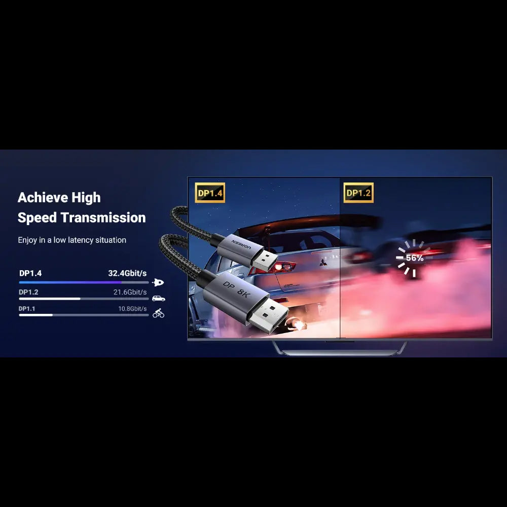 UGREEN DisplayPort To DisplayPort Cable 4K@240HZ 3D (3.3ft/1M)