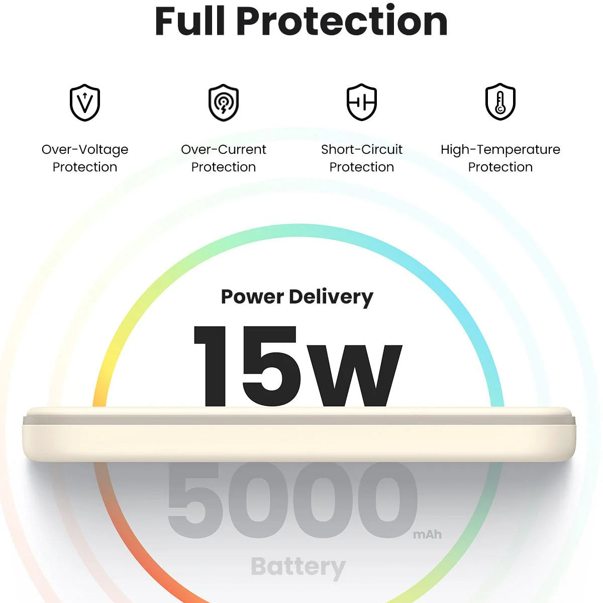 UGREEN Wireless Magnetic Mag-safe Power Bank 5000mAh PD Fast Charging USB-C Port