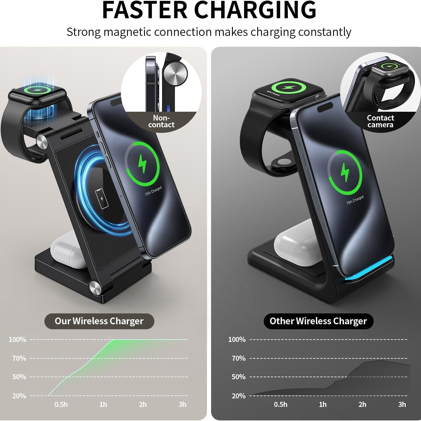 WSKEN Qi 3 in 1 Fast Wireless Charger Foldable Magnetic Charging Station